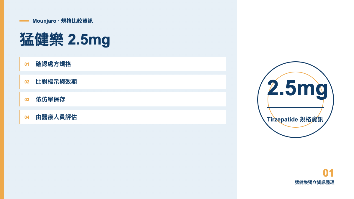 猛健樂 Mounjaro 2.5mg 規格資訊圖,非實際包裝